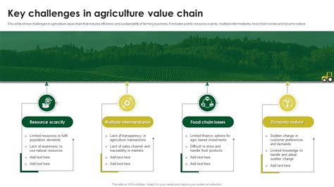 Key Challenges In Agriculture Value Chain PPT Template