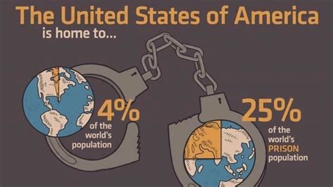 Petition · Ending mass incarceration - United States · Change.org