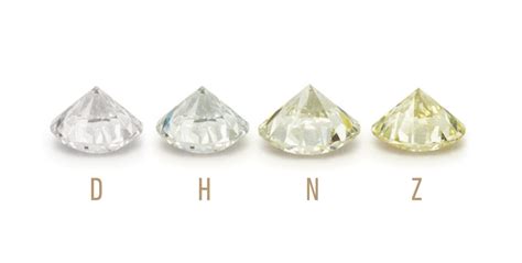 Learn What Diamond Color Is and What it Means | GIA 4Cs of Diamond Quality