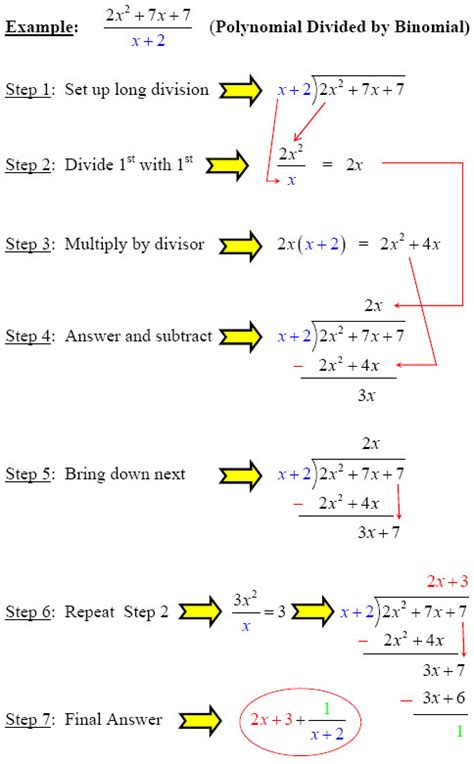 Make Polynomial Division Simple with these Steps from GradeA