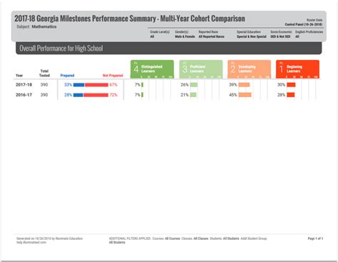 Georgia Milestones Scores 2024 - Nert Tawnya