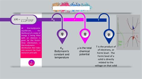 Band Theory- Chemistry