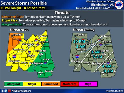 Jefferson County EMA announces slight risk for severe weather tonight | The Trussville Tribune