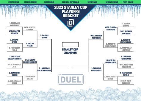 NHL Printable Bracket for 2023 Stanley Cup Playoffs (Updated For Conference Finals) | FanDuel ...