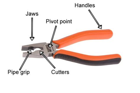 33 Types of Pliers & Their Names: A Comprehensive Explanation | Linquip