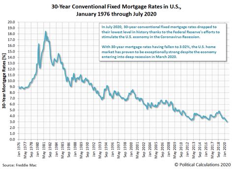 The U.S. Housing Market Since 1976, In Pictures | Seeking Alpha