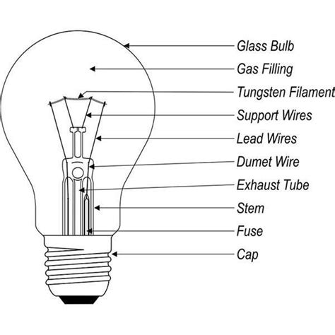 #SHRI Group Stages of Evolution of light. Invention of Halogen Bulbs ...