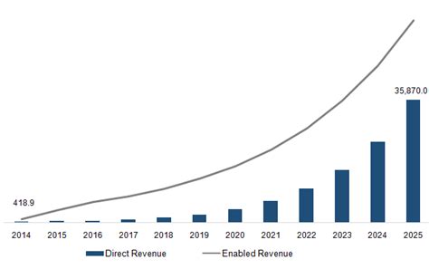 Artificial Intelligence Market Size, Share | AI Industry Report, 2025