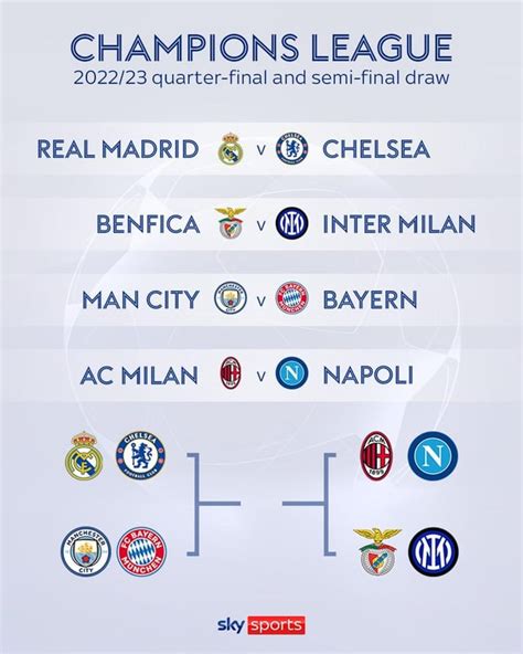 UCL 22/23 Quarter and Semi Final draws. Who is going all the way? : r ...