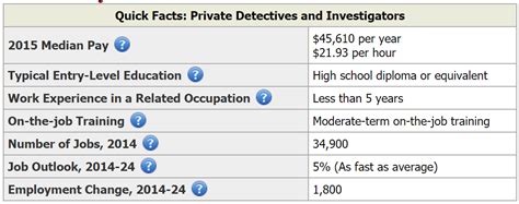 Phlebotomy Technician Salary In Ct: Detective Salary 2017