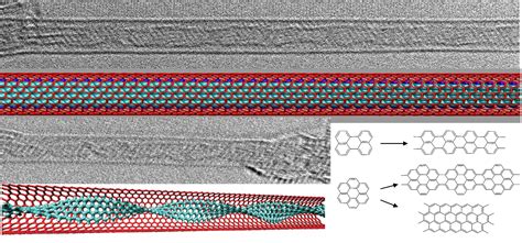 New material synthesized: graphene nanoribbons inside of carbon nanotubes