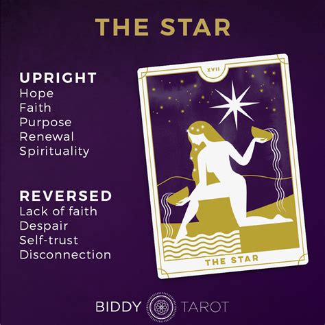 17 Tarot Card - Printable Cards