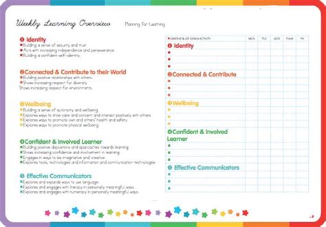 EYLF Templates | Starskills | Emergent curriculum, Early childhood lesson plan, Childhood lessons