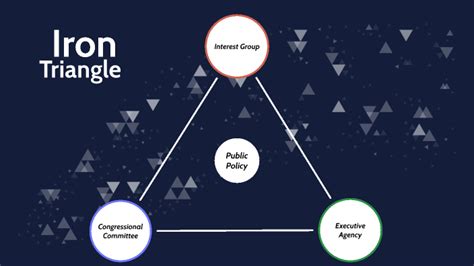 Iron Triangle by Kristin Nguyen on Prezi