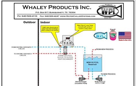 Understanding the Glycol Chiller System Diagram: A Comprehensive Guide