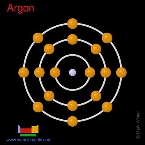 WebElements Periodic Table » Argon » properties of free atoms