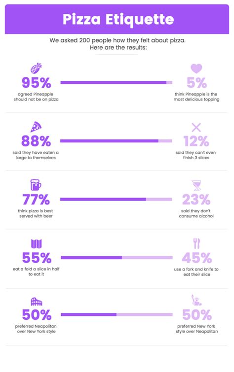 20 Comparison Infographic Templates and Data Visualization Tips - Venngage