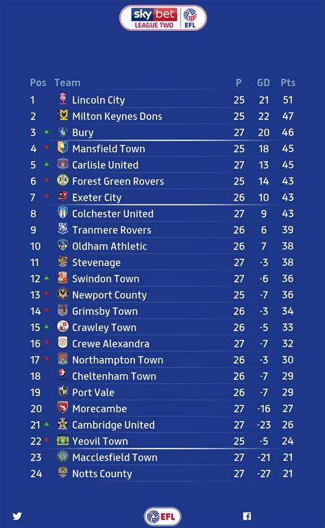 League Two Standings Efl 2025 Schedule - Vivi Alvinia
