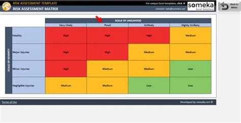 Risk Assessment Template Business Templates Excel | Etsy