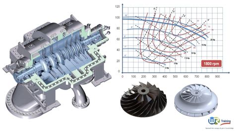 Understand & Predict Your Centrifugal Compressor Performance