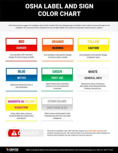 Osha Label And Sign Color Chart