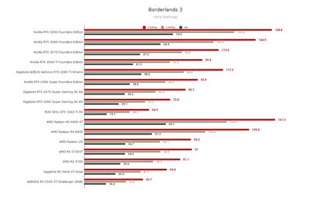 Slideshow: Nvidia GeForce RTX 3060 Ti Gaming Benchmarks