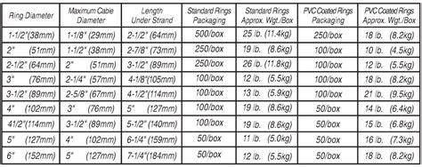 Electrical Cable Rings