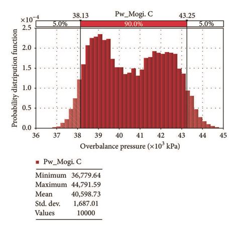 Overbalance pressure in normal faulting (changing all input parameters). | Download Scientific ...