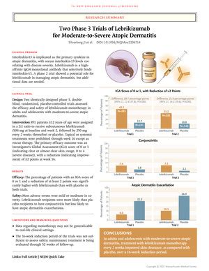 Two Phase 3 Trials of Lebrikizumab for Moderate-to-Severe Atopic Dermatitis | NEJM