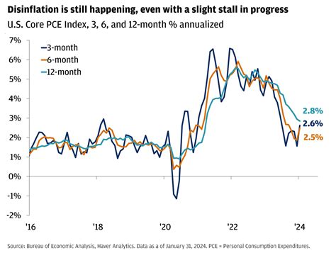 Bull Vs. Bear: 3 Debates That Defined The Week | J.P. Morgan