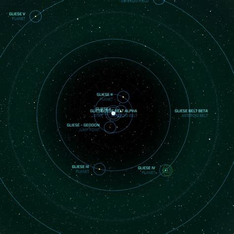 Gliese system - Star Citizen Wiki