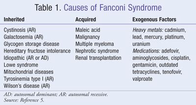 Fanconi Syndrome