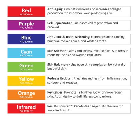 led light therapy color chart - Google Search | Led light therapy skin ...