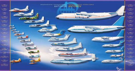 Pin on Airline & Aviation postcards, Posters, Travel vintage and more