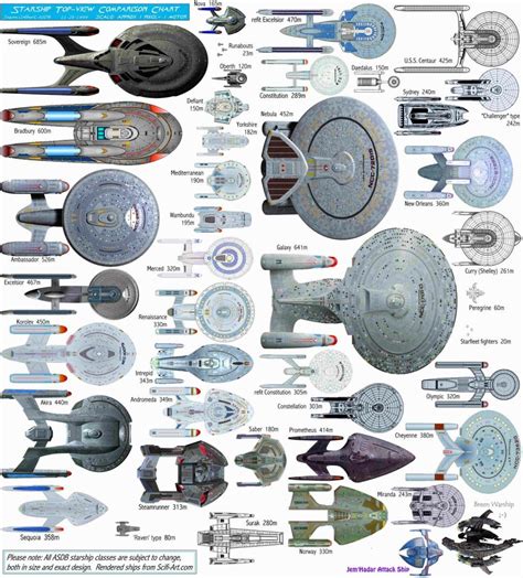 List Of Nebula Class Starships