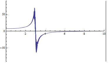 numerical integration - Kramers Kronig Relation for Phase and Complex Reflectivity - Mathematica ...