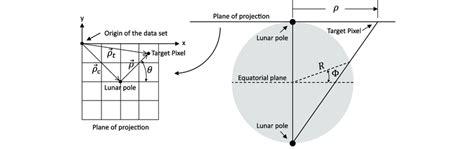 Polar stereographic projection of the data. The polar stereographic... | Download Scientific Diagram