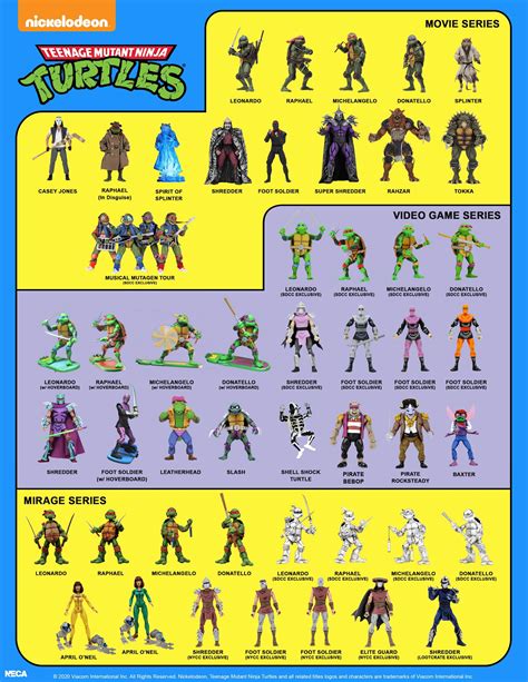 Teenage Mutant Ninja Turtles Visual Guide by NECA - The Toyark - News