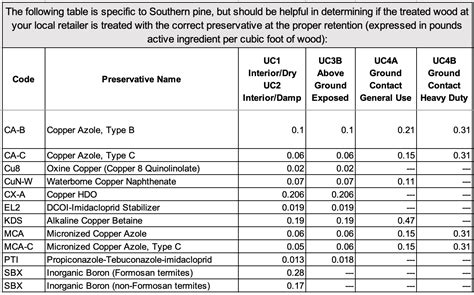 Pressure-Treated Wood: How Bad Is It And What Are The, 47% OFF