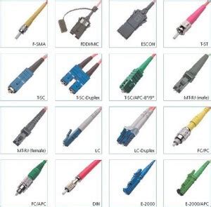 Fiber Optic Connectors – Fiber Optic Patch Cords