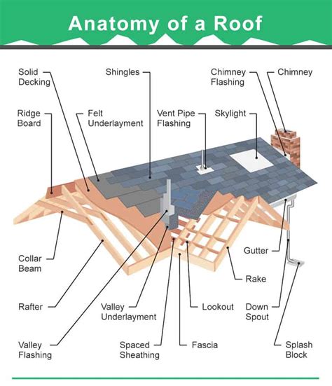 36 Types of Roofs (Styles) for Houses (Illustrated Roof Design Examples) - Home Stratosphere