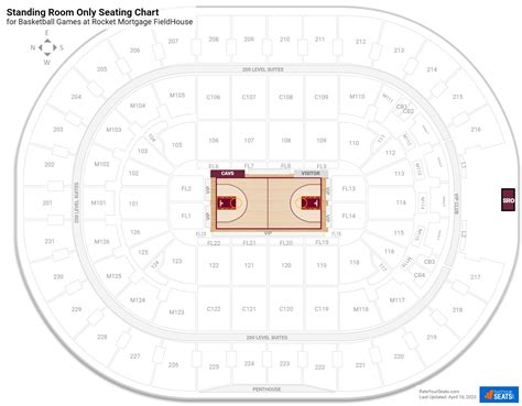 Standing Room Only Tickets at Rocket Mortgage FieldHouse - RateYourSeats.com