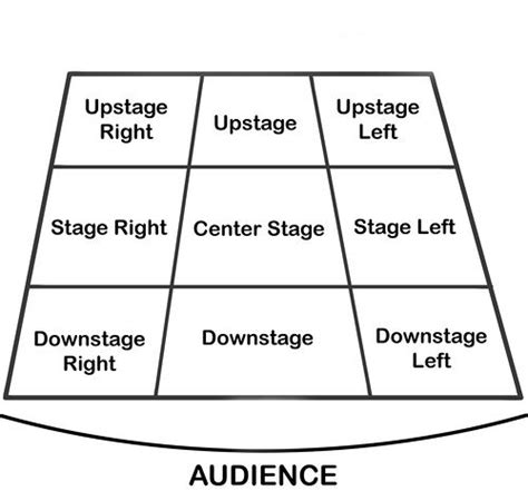 Stage Map