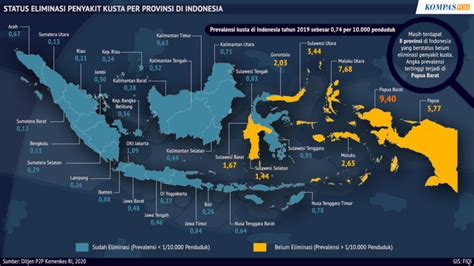 penyakit kulit - Kompaspedia