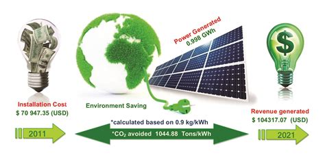 Higher Education towards Environmental Protection - Jivan Magazine