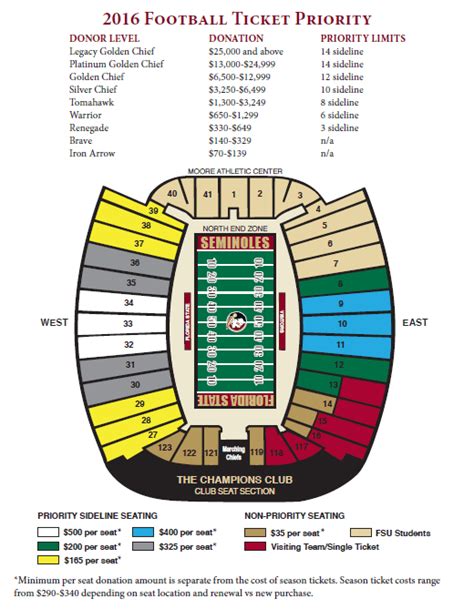 Doak Campbell Stadium Seating Chart | Cabinets Matttroy