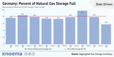 Germany: Stepping into a Winter Natural Gas Crisis - knoema.com