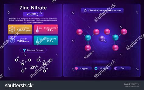 Zinc Nitrate Properties Chemical Compound Structure Stock Vector (Royalty Free) 1979677796 ...