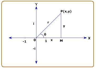 More on Complex Numbers – MathsTips.com