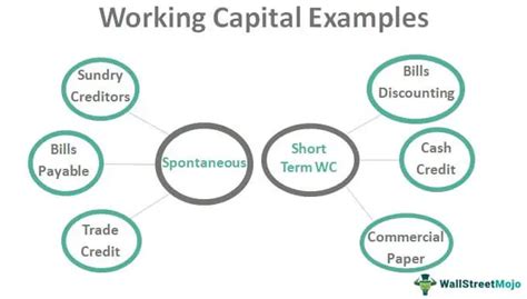 Working Capital Examples | Top 4 Examples with Analysis